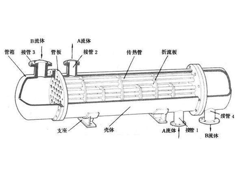 管壳式换热器