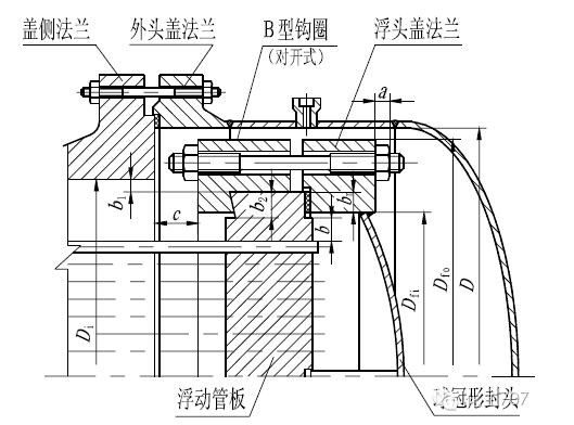 浮头式换热器的主要结构及工作原理